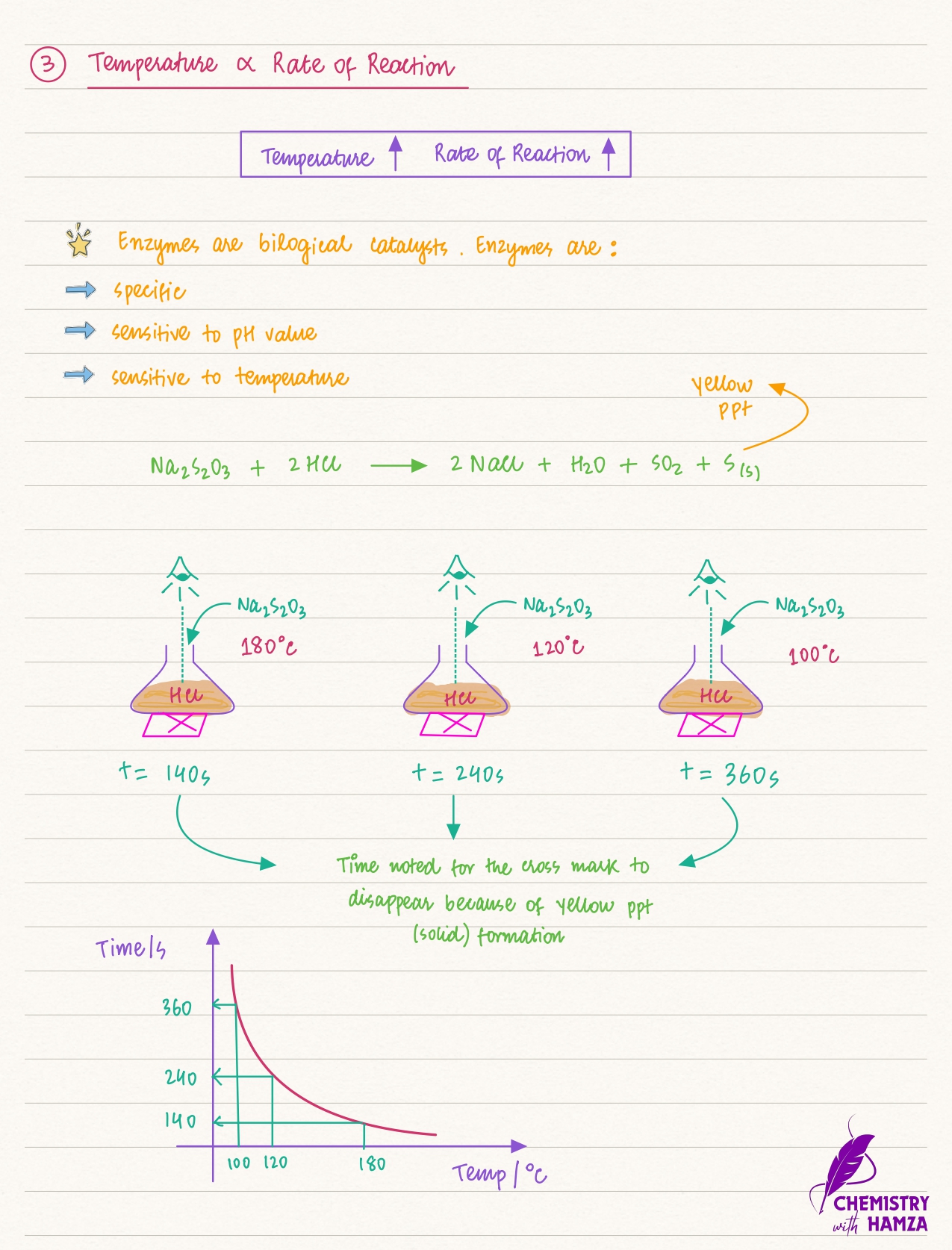 Chemistry lesson preview 3